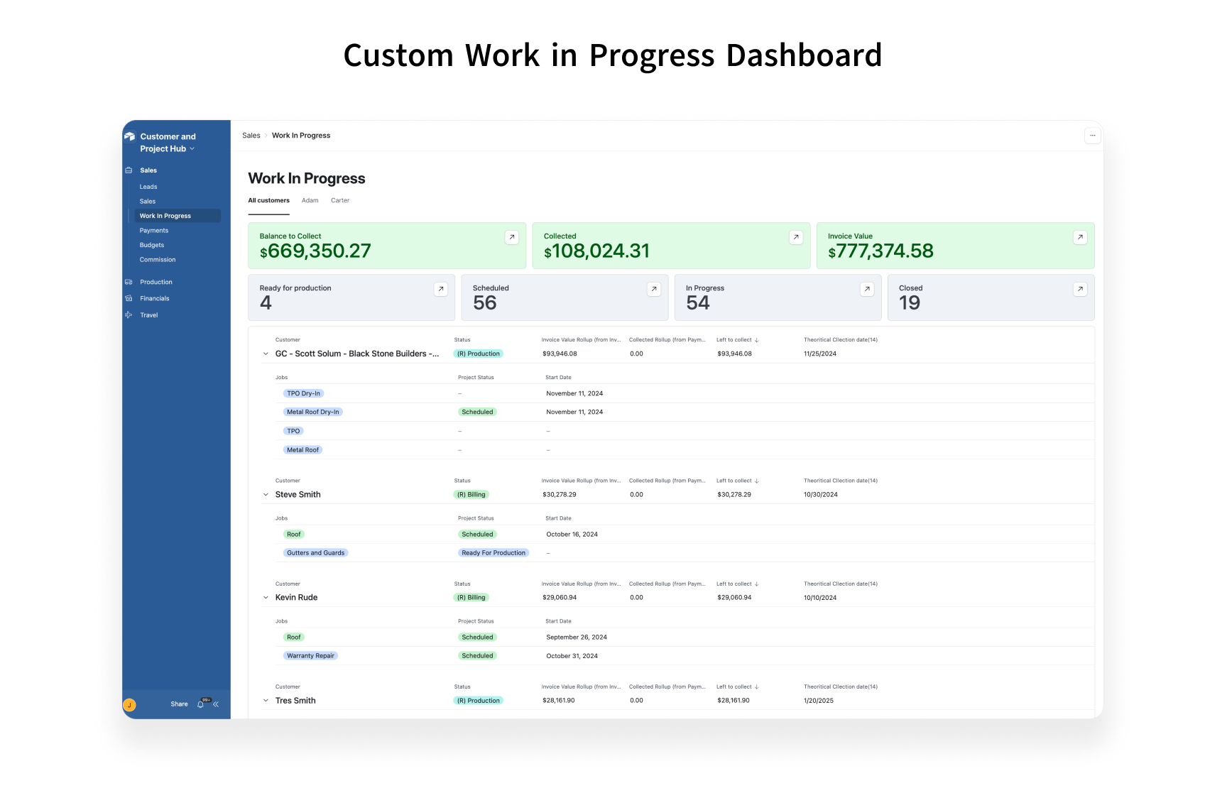 Custom Work-In-Progress Dashboard